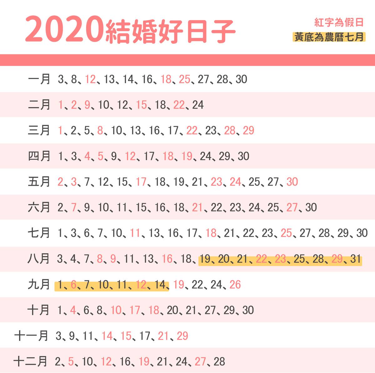 好日子,109年好日子,2020好日子,農曆好日子,嫁娶