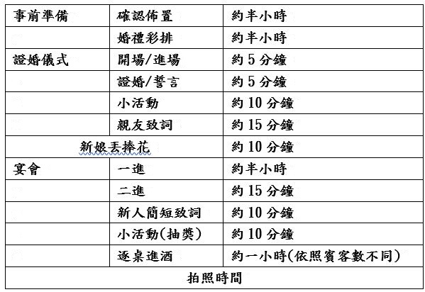 戶外婚禮,注意事項,懶人包