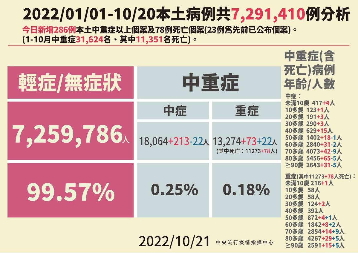 第四劑,第四劑預約,次世代疫苗,次世代疫苗是什麼