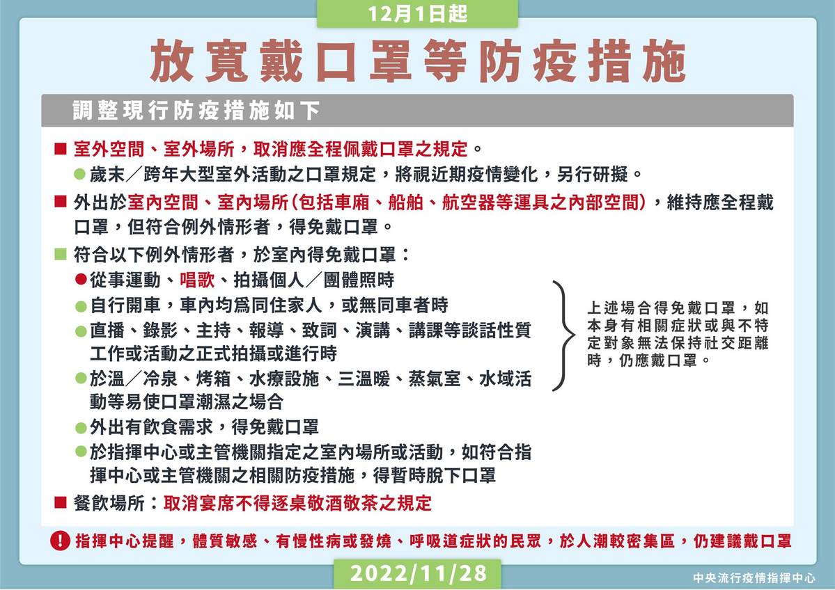 逐桌敬酒,防疫規定口罩,防疫規定,防疫規定最新