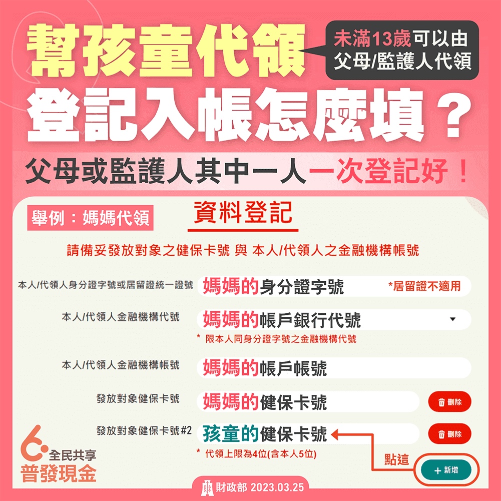 6000登記查詢,6000元登記,6000登記網站,政府普發 6,000 元怎麼領,政府普發6000元怎麼領