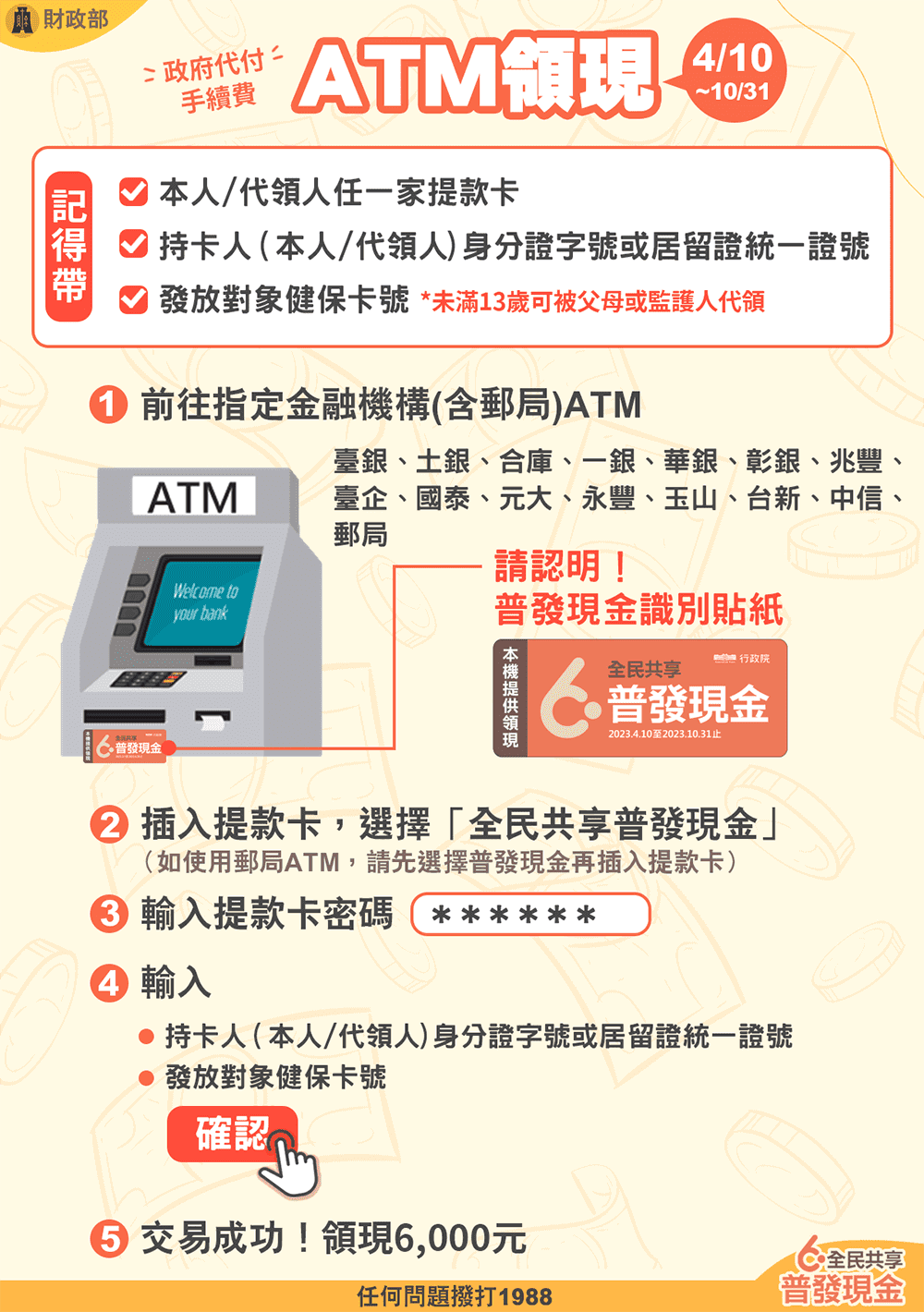 6000登記查詢,6000元登記,6000登記網站,政府普發 6,000 元怎麼領,政府普發6000元怎麼領