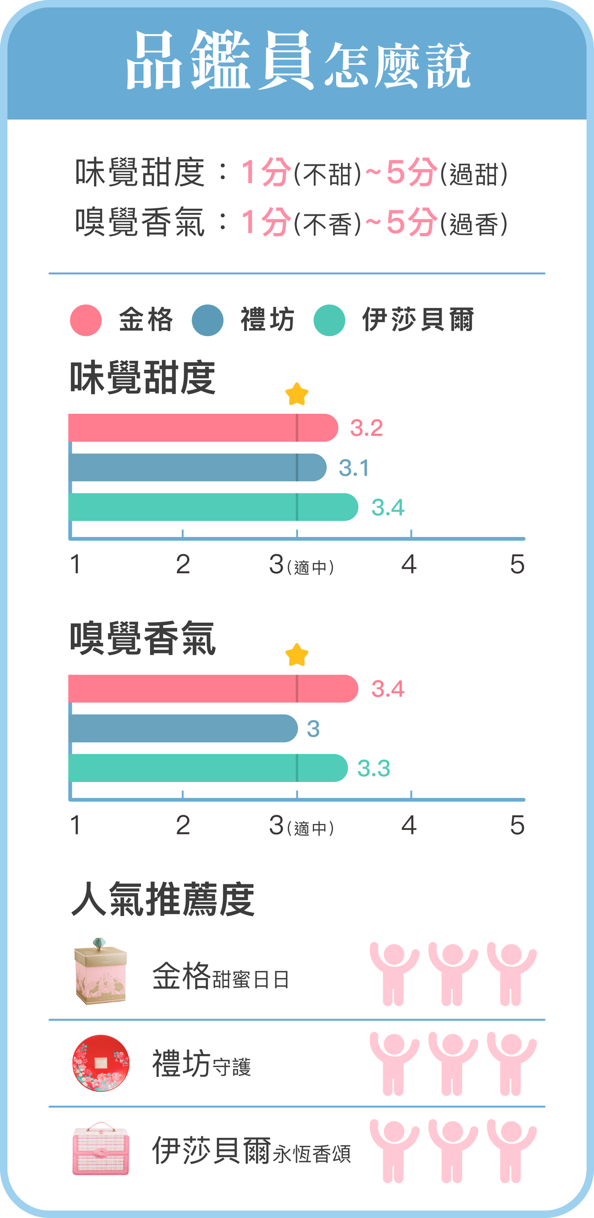 喜餅試吃,喜餅試吃展,喜餅品鑑會,喜餅評價