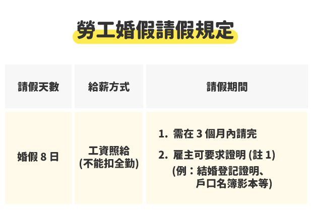 婚假,婚假多少天,婚假14天,婚假證明,婚假規定,婚假勞基法,請婚假,請婚假證明,勞工婚假